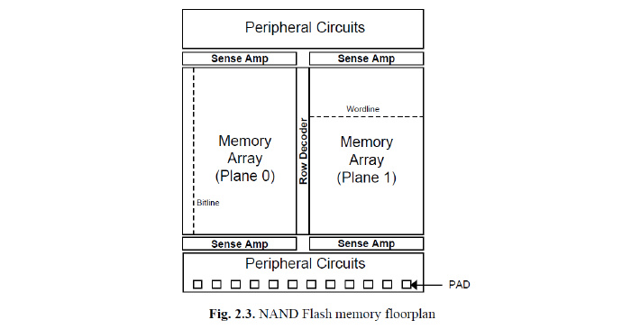 [NAND]NAND <wbr>Flash内部结构简介